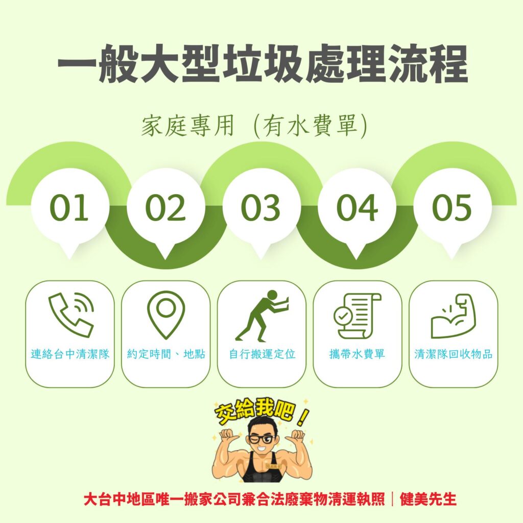 一般大型垃圾清運處理流程(家庭用,有繳水費)