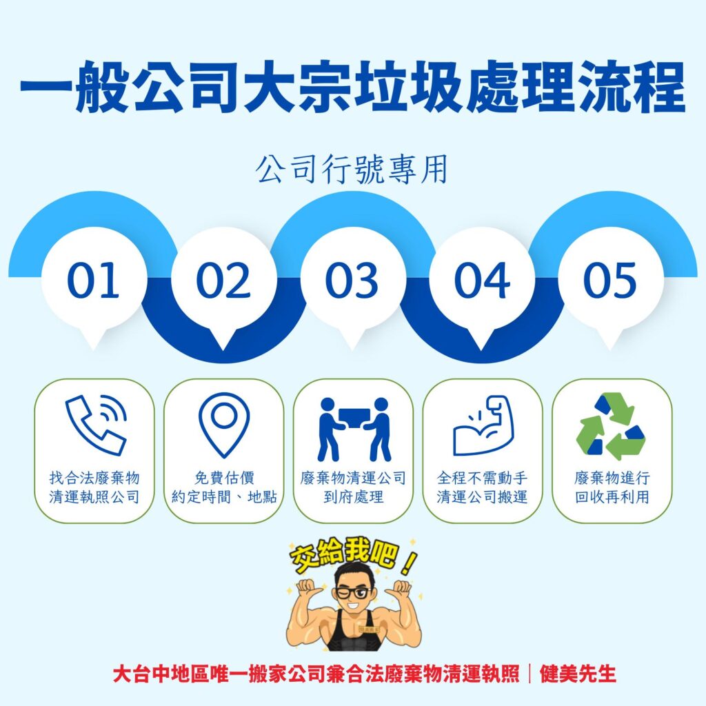 台中垃圾清運 - 公司垃圾處理流程