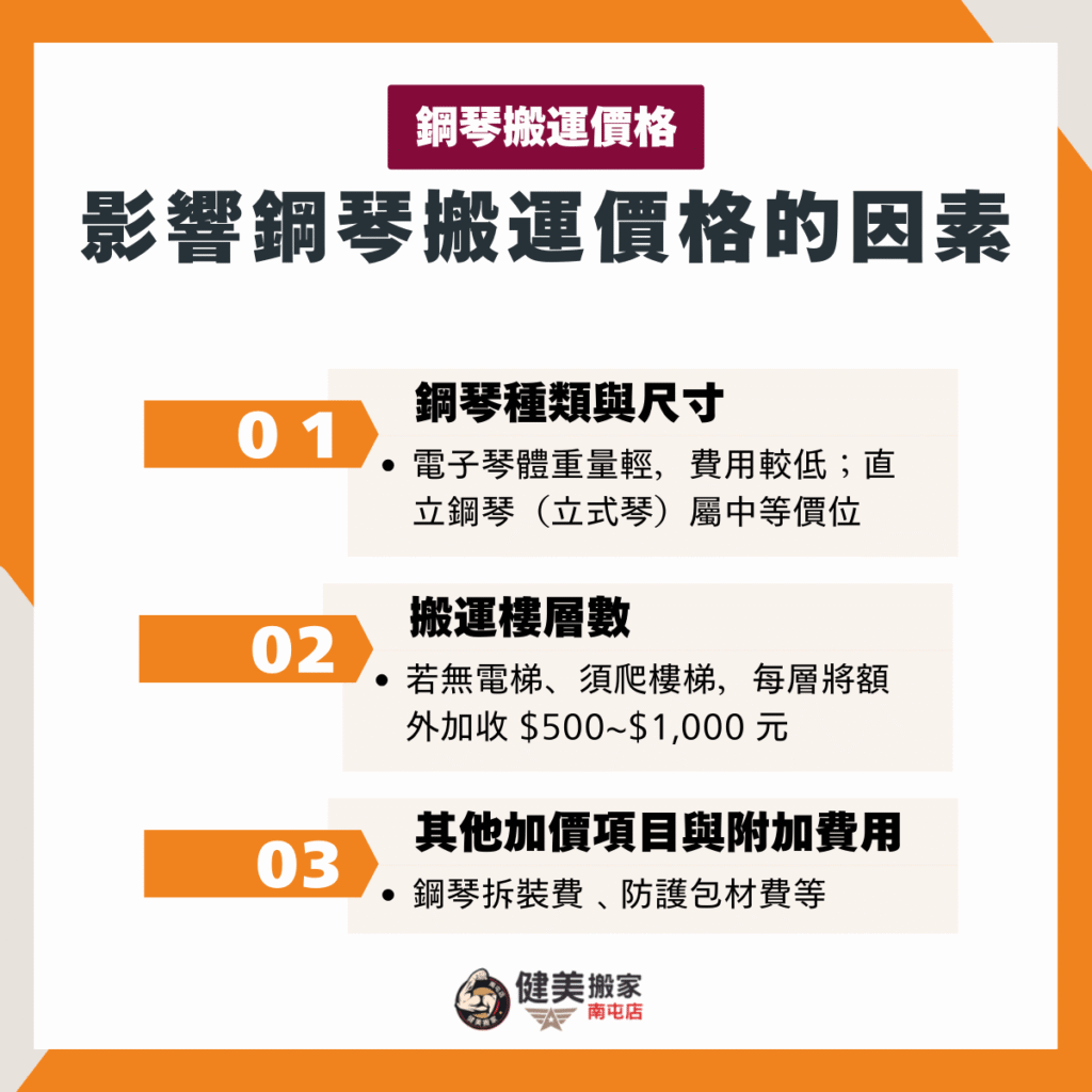 影響鋼琴搬運價格的因素