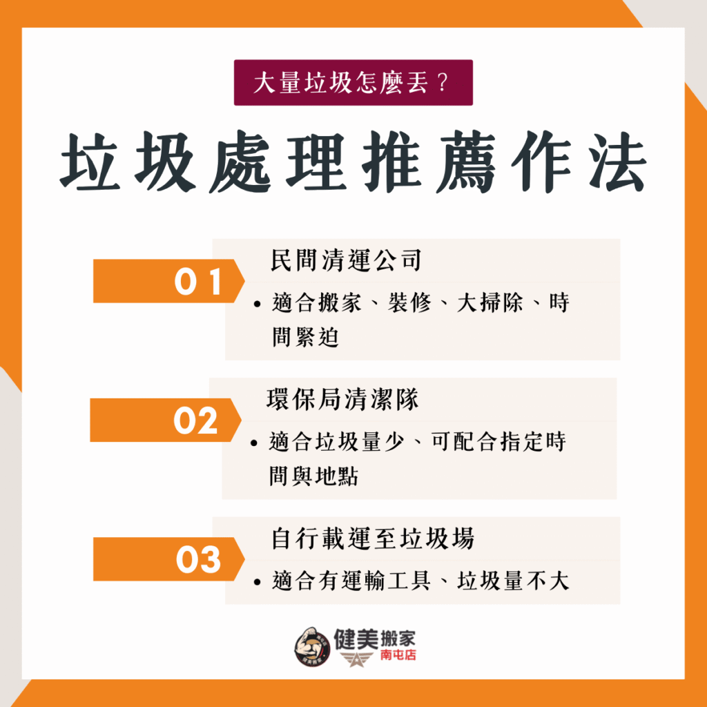 垃圾處理推薦作法