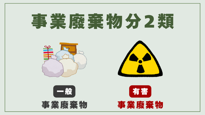 事業廢棄物分2類