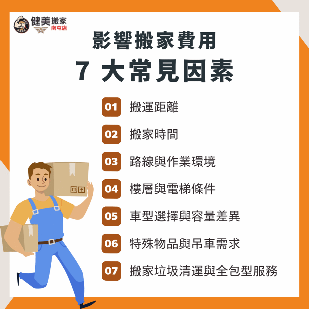 影響搬家費用 7 大因素
