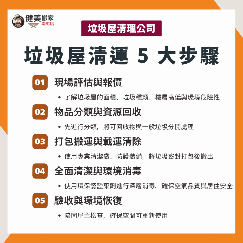 垃圾屋清運 5 大步驟