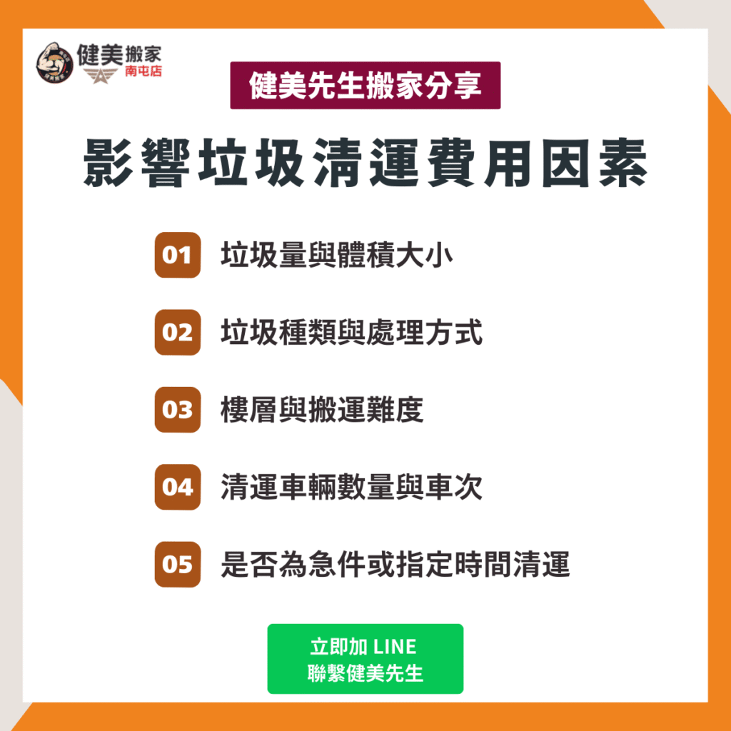 影響垃圾清運費用因素